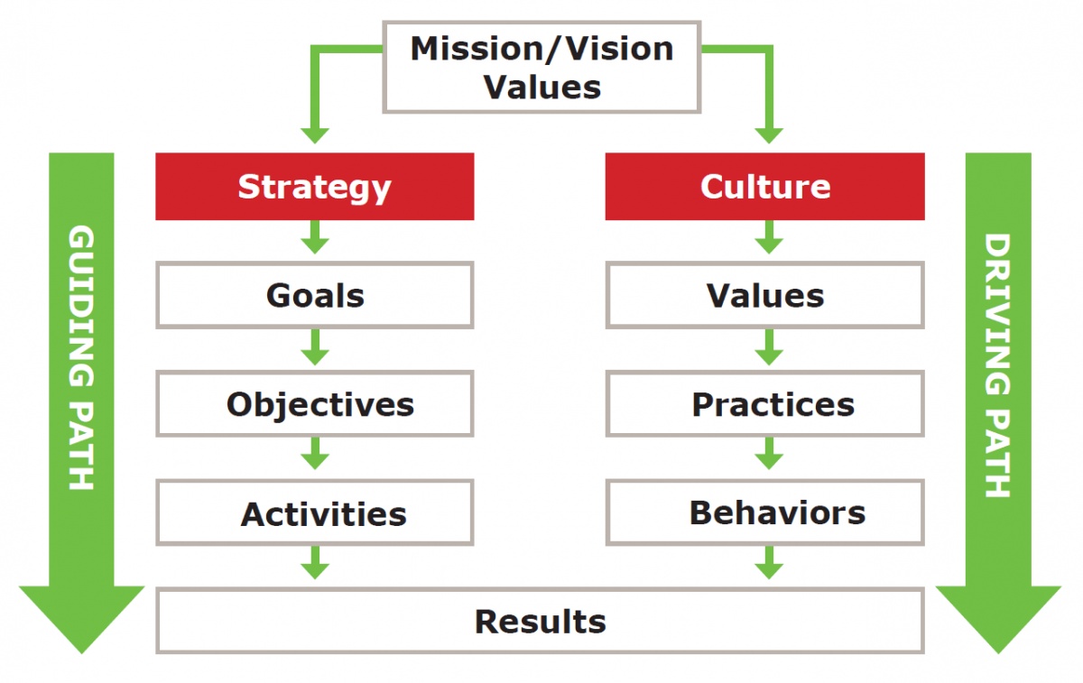 Strategic Vision Quote 1 Picture Quote #1