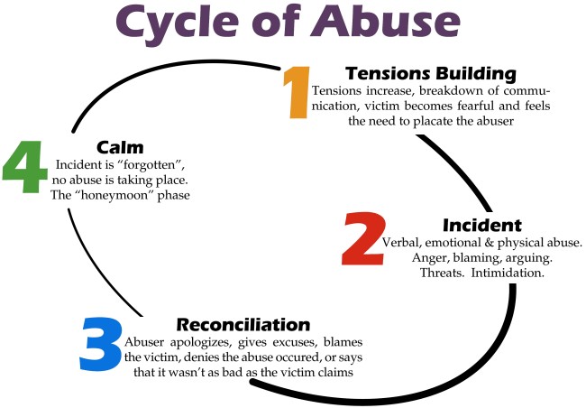 Breaking The Cycle Of Abuse Quote 1 Picture Quote #1