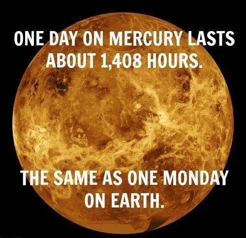 One day on Mercury lasts about 1408 hours. The same as one Monday on Earth Picture Quote #1