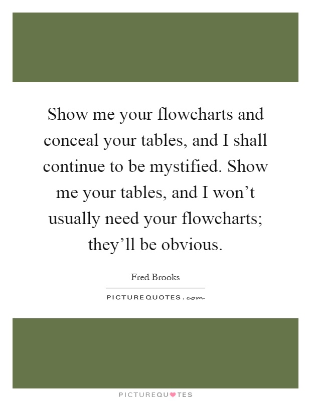 Show me your flowcharts and conceal your tables, and I shall continue to be mystified. Show me your tables, and I won't usually need your flowcharts; they'll be obvious Picture Quote #1