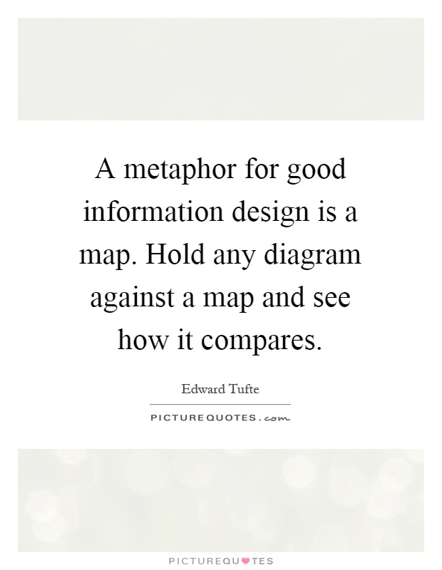 A metaphor for good information design is a map. Hold any diagram against a map and see how it compares Picture Quote #1