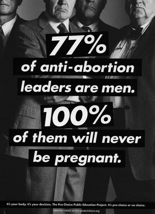 77 percent of anti-abortion leaders are men. 100 percent of them will never be pregnant Picture Quote #1