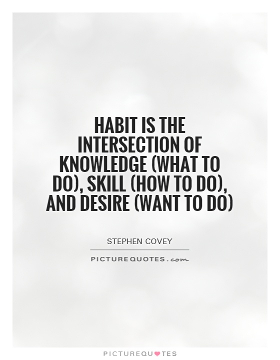 Habit is the intersection of knowledge (what to do), skill (how to do), and desire (want to do) Picture Quote #1