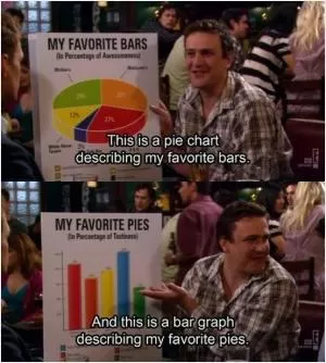This is a pie chart describing my favorite bars. And this is a bar graph describing my favorite pies Picture Quote #1