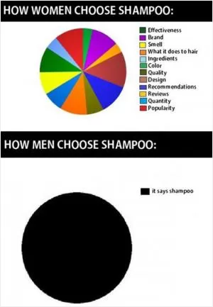 How women choose shampoo. How men choose shampoo Picture Quote #1