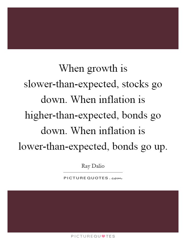 When growth is slower-than-expected, stocks go down. When inflation is higher-than-expected, bonds go down. When inflation is lower-than-expected, bonds go up Picture Quote #1