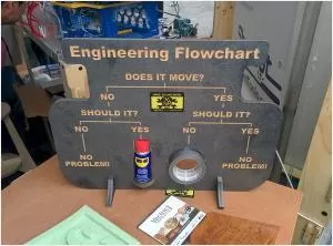 Engineering Flowchart Picture Quote #1